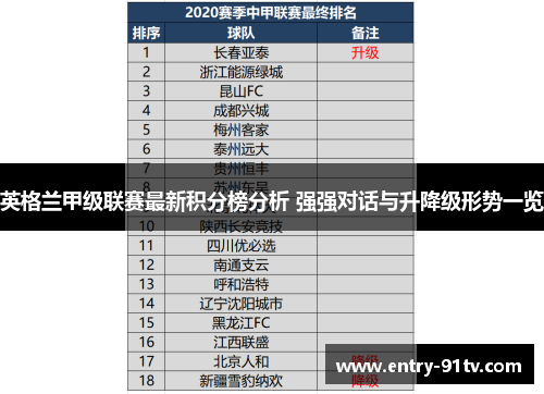 英格兰甲级联赛最新积分榜分析 强强对话与升降级形势一览