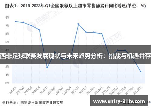 西非足球联赛发展现状与未来趋势分析：挑战与机遇并存